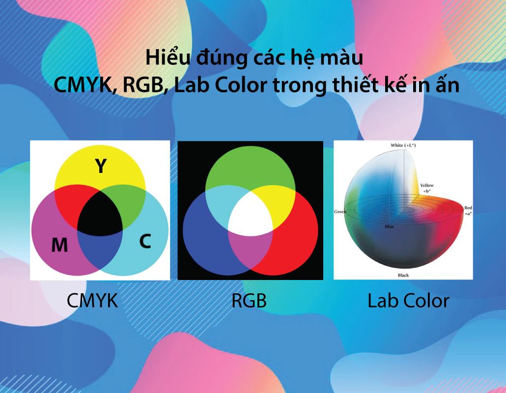 Hiểu đúng Các Hệ Màu CMYK, RGB, Lab Color Trong Thiết Kế In ấn