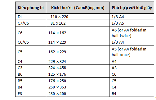 thiết kế phong bì